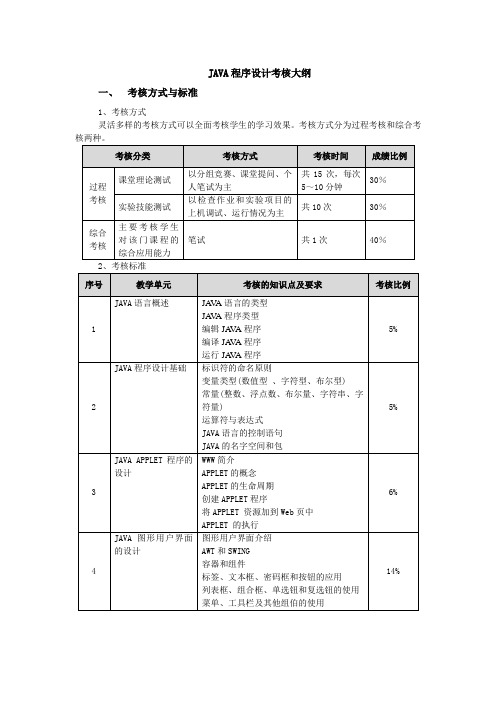 《JAVA语言程序设计》考核大纲