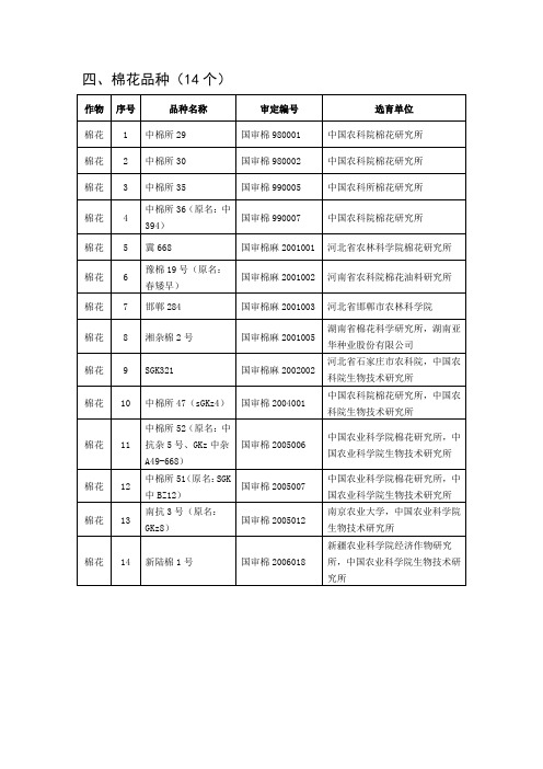 四、棉花品种(14个)