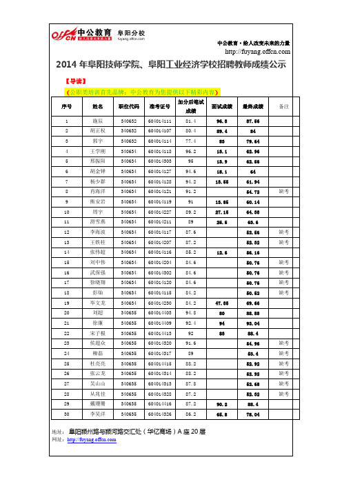 2014年阜阳技师学院、阜阳工业经济学校招聘教师成绩公示