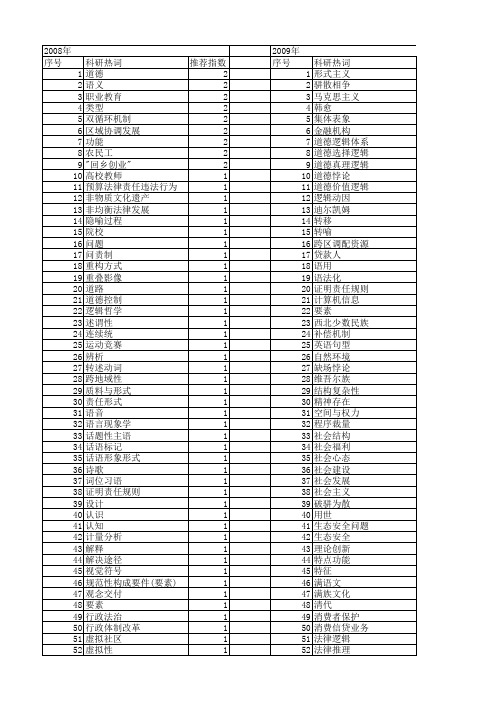 【国家社会科学基金】_构成形式_基金支持热词逐年推荐_【万方软件创新助手】_20140805