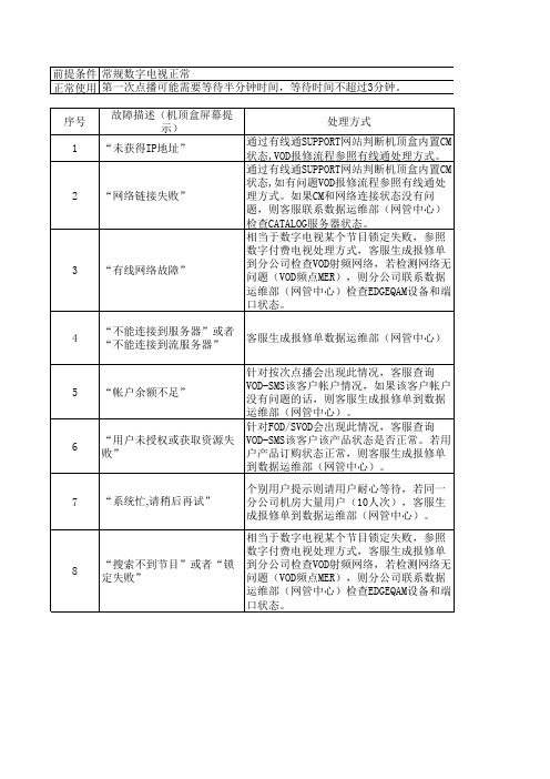 VOD系统故障描述分类20070126(初稿)