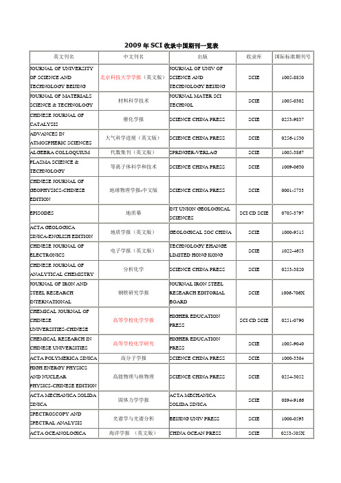 2009年SCI和EI收录中国期刊一览表