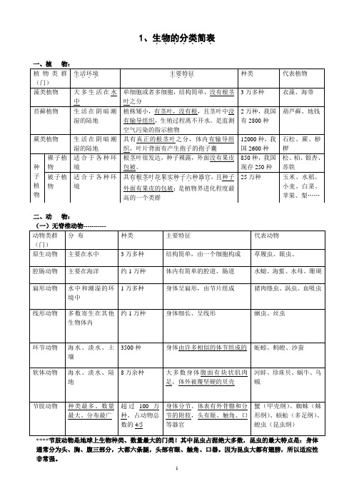 生物的分类简表