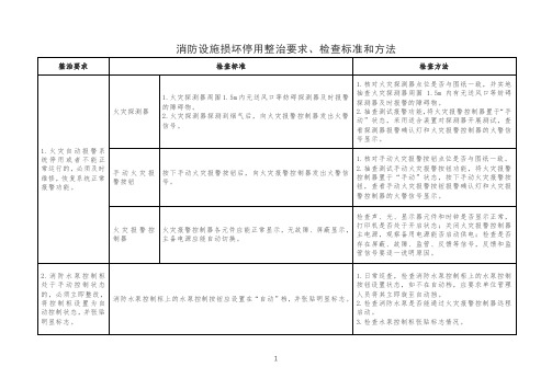 消防设施损坏停用整治要求、检查标准和方法