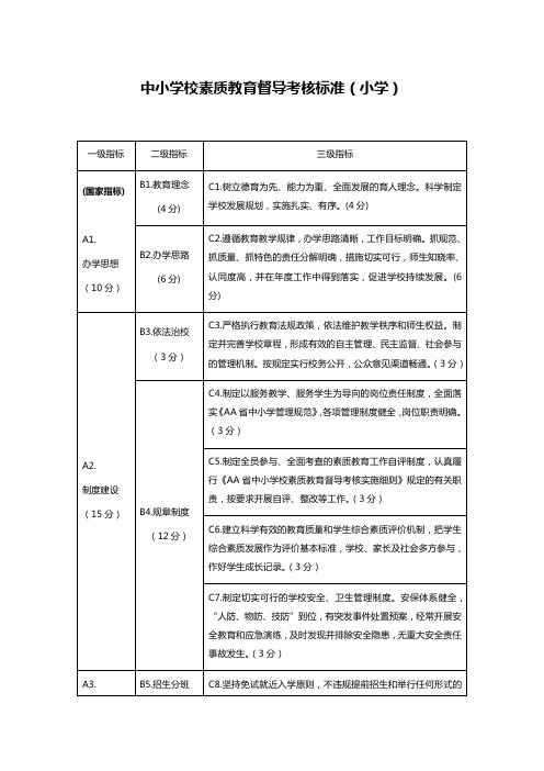 中小学校素质教育督导考核标准(小学)