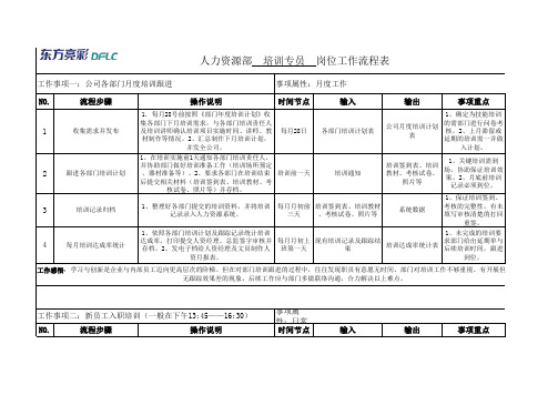 培训专员流程