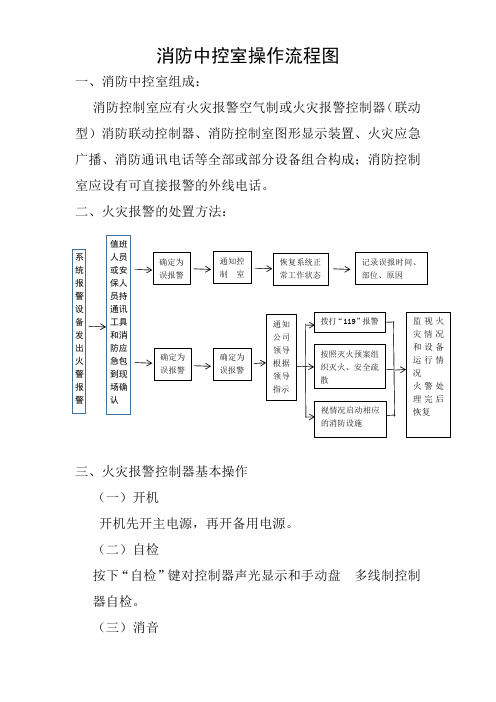 消防中控室操作流程图