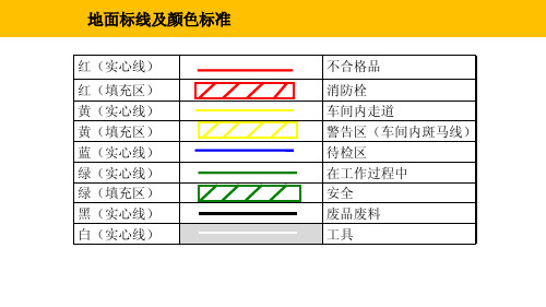 {5S6S现场管理}5S标准标识图样