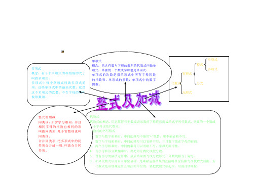 整式的加减思维导图