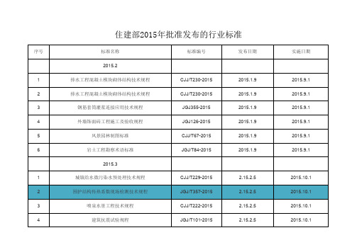 住建部2015发布国家标准(行业标准)