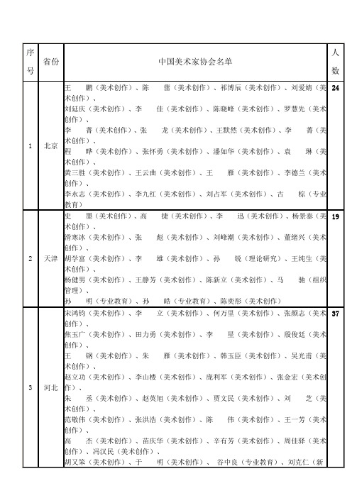 2018年中国美术家协会会员名单