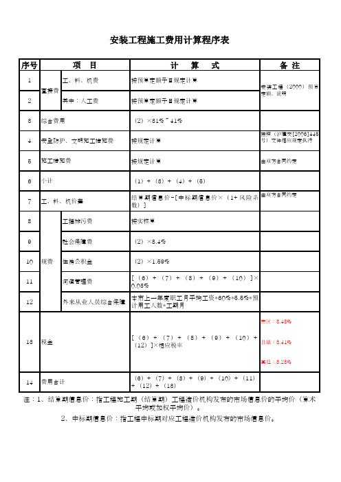 上海市2000定额费用