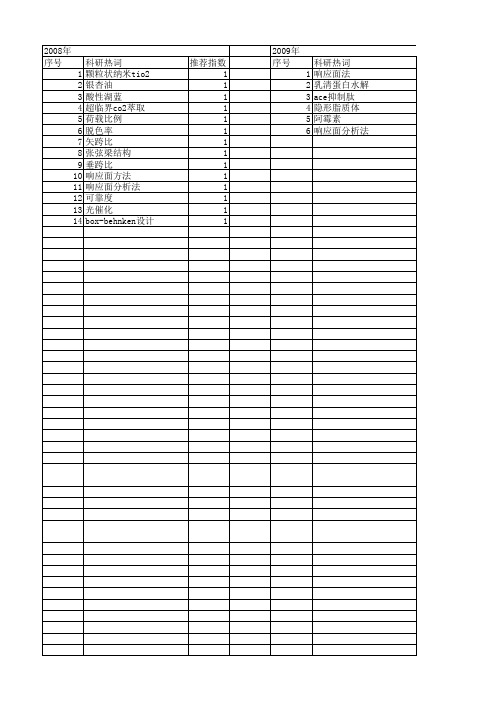 【江苏省自然科学基金】_响应面分析_期刊发文热词逐年推荐_20140816