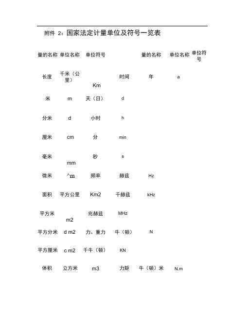 国家法定计量单位及符号一览表