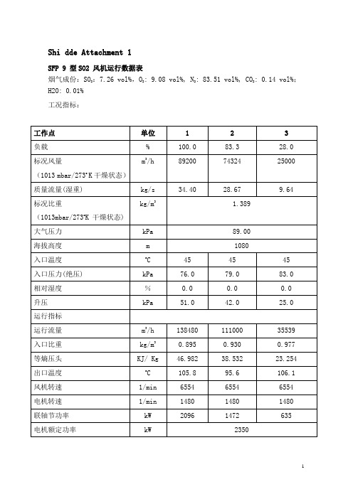 中文技术附件.doc