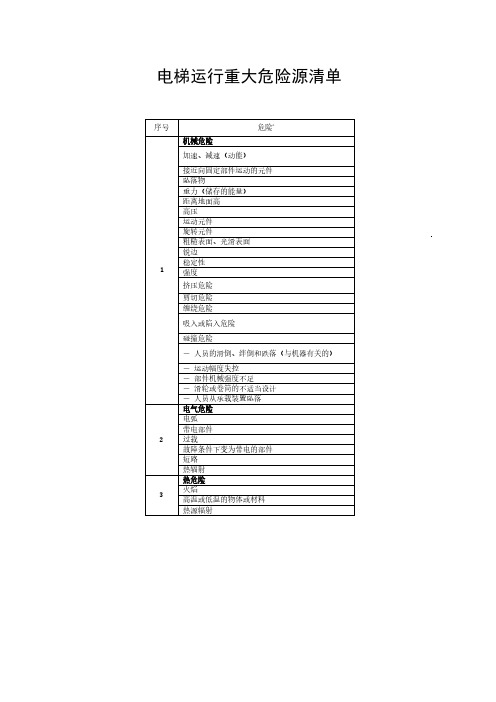 电梯运行重大危险源清单