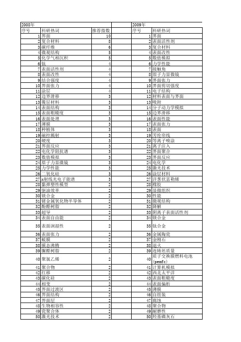 【国家自然科学基金】_表面界面_基金支持热词逐年推荐_【万方软件创新助手】_20140803