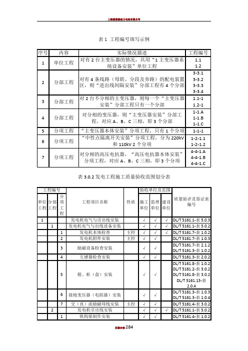 DLT 5161 2018电气装置安装工程质量检验及评定规程