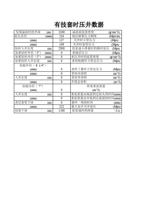 溢流时压井及地层破裂压力当量密度计算公式