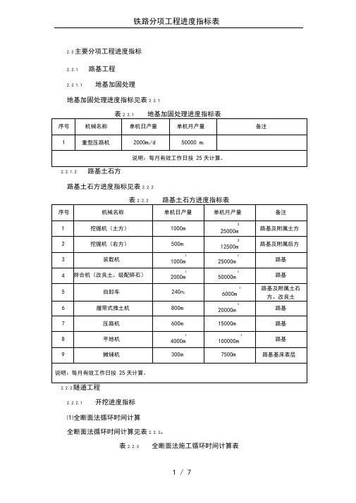 铁路分项工程进度指标表