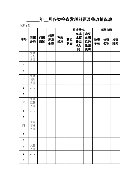 xx年x月各类检查发现问题及整改情况表