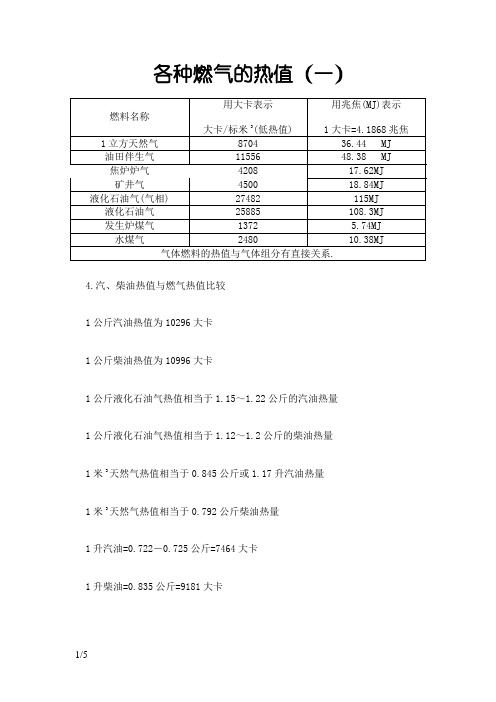 燃烧    各种燃气的热值