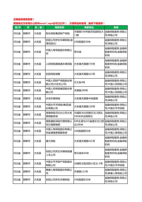 2020新版河北省邯郸市大名县保险工商企业公司商家名录名单黄页联系方式电话大全121家