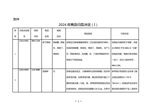 2024年第一批商品归类决定