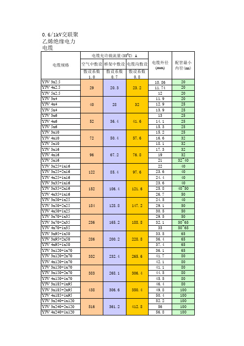 电缆选型 配管表