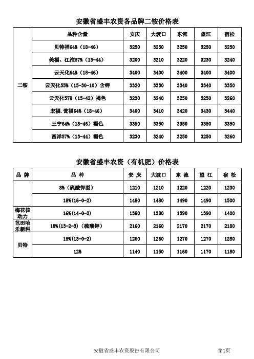 复合肥价格表