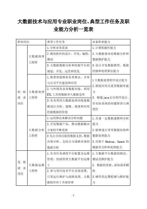 大数据技术与应用专业职业岗位、典型工作任务及职业能力分析一览表