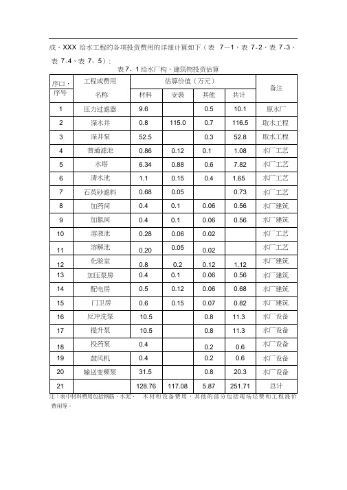 2017给水工程项目建议书