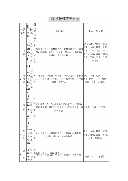 国家储备林树种目录