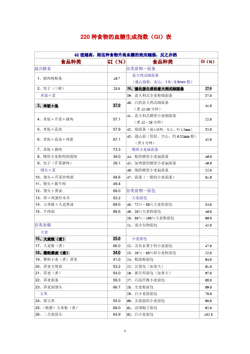 220种食物的血糖生成指数(GI)表