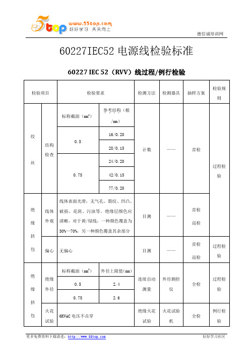 60227IEC52电源线检验标准