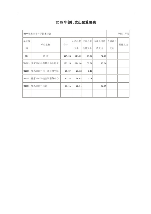 2015年部门支出预算总表