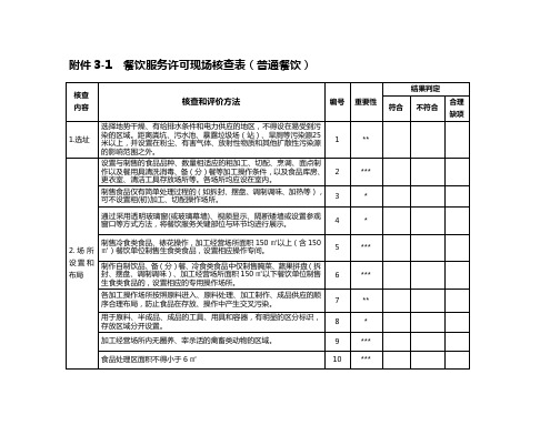 餐饮服务经营许可现场核查表及核查意见表