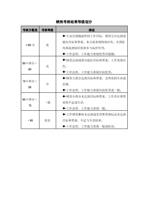 绩效考核结果等级划分