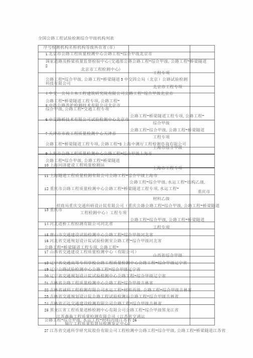 全国公路工程试验检测综合甲级机构列表