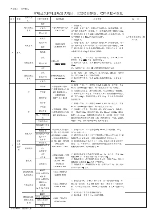 常用建筑材料进场复试项目82178