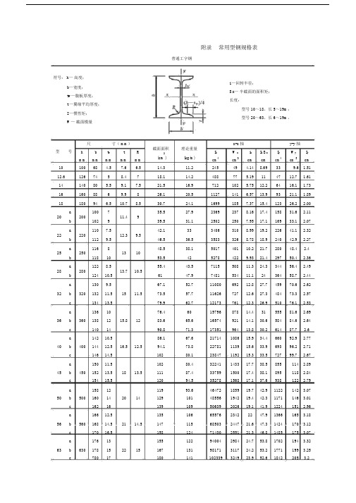 常用各型钢材规格表.doc