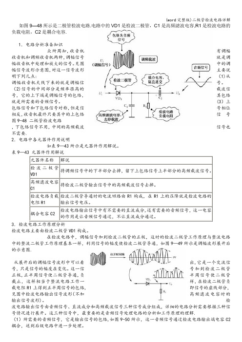 (word完整版)二极管检波电路详解