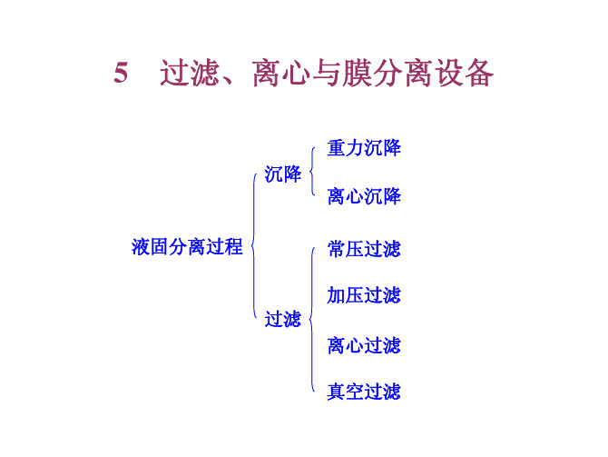 生物工程设备05过滤离心与膜分离设备