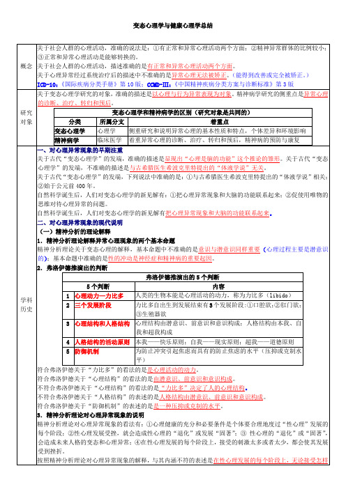 心理咨询师基础知识总结_变态心理学与健康心理学