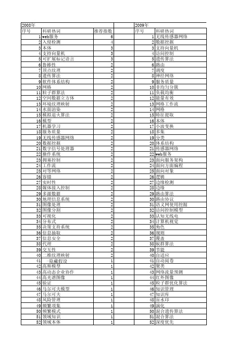 【计算机应用研究】_科技项目_期刊发文热词逐年推荐_20140727