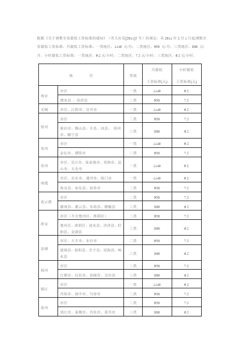 江苏省最低工资标准