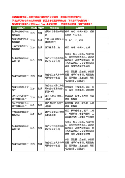 新版江苏省盐城磁环工商企业公司商家名录名单联系方式大全11家