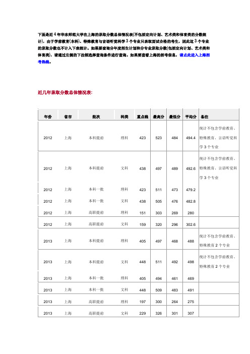 华师大录取分数总体情况表