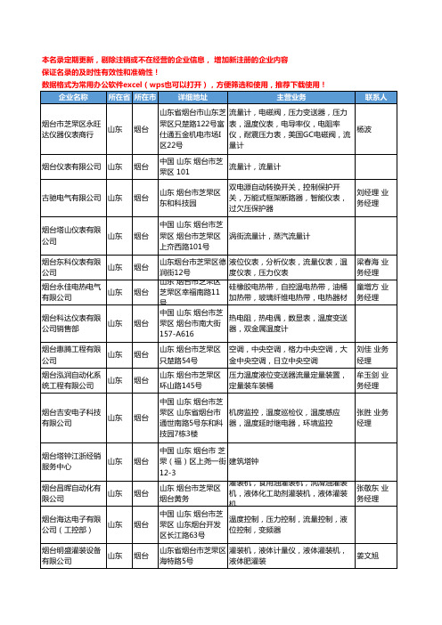 2020新版山东省烟台工控仪表工商企业公司名录名单黄页联系方式大全60家