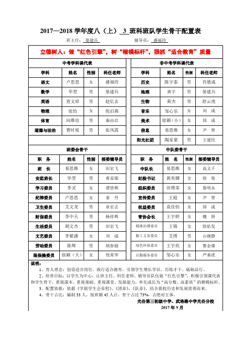 八(3)班科班队学干配置表9